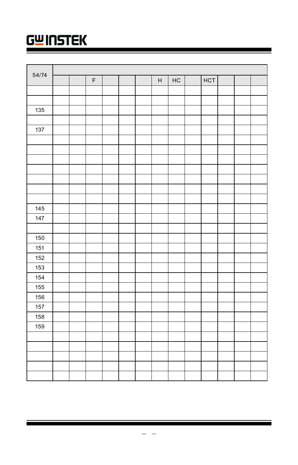 Gut-6000a user manual | GW Instek GUT-6000A User Manual | Page 20 / 34