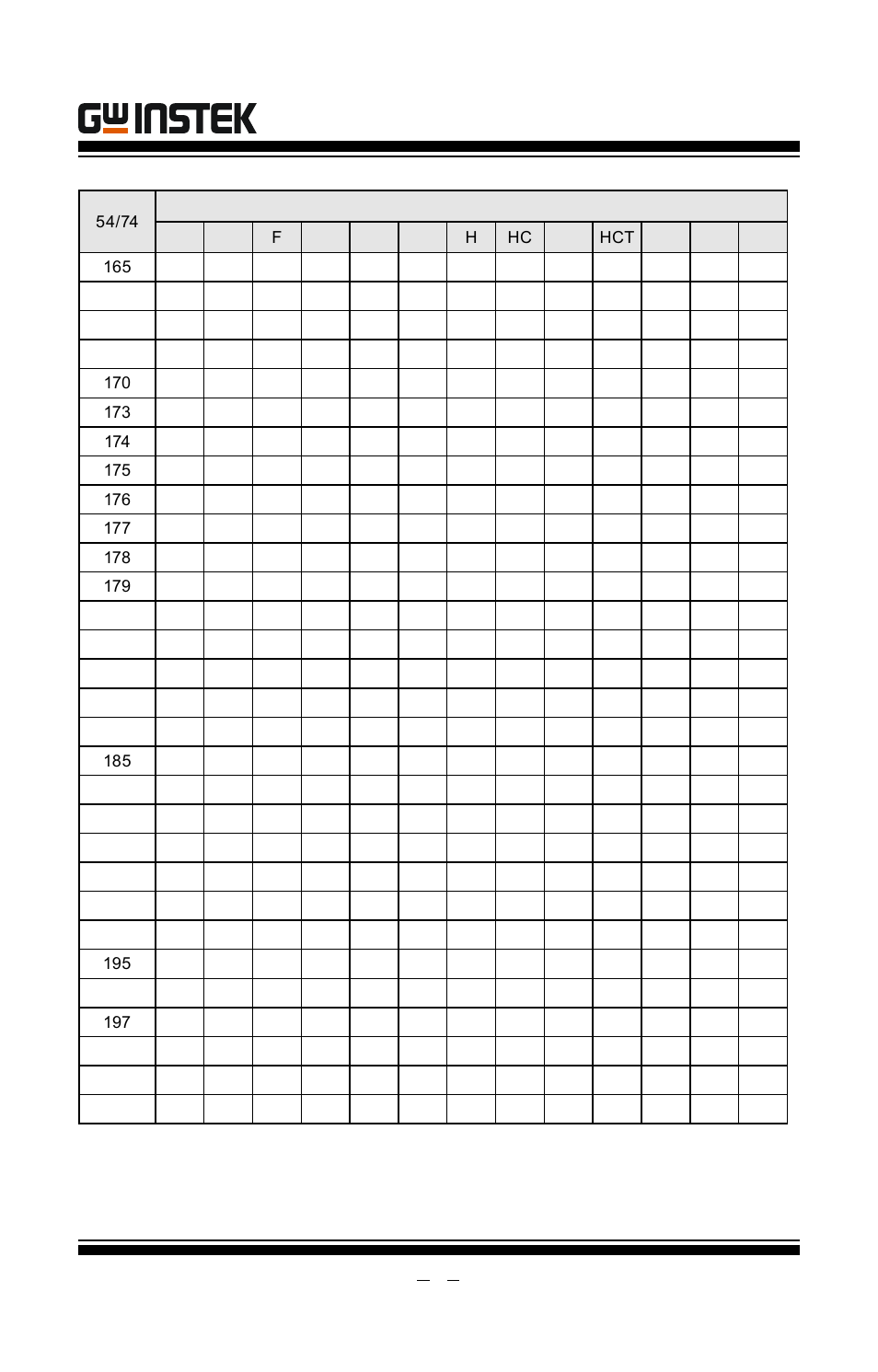 Gut-6000a user manual | GW Instek GUT-6000A User Manual | Page 21 / 34