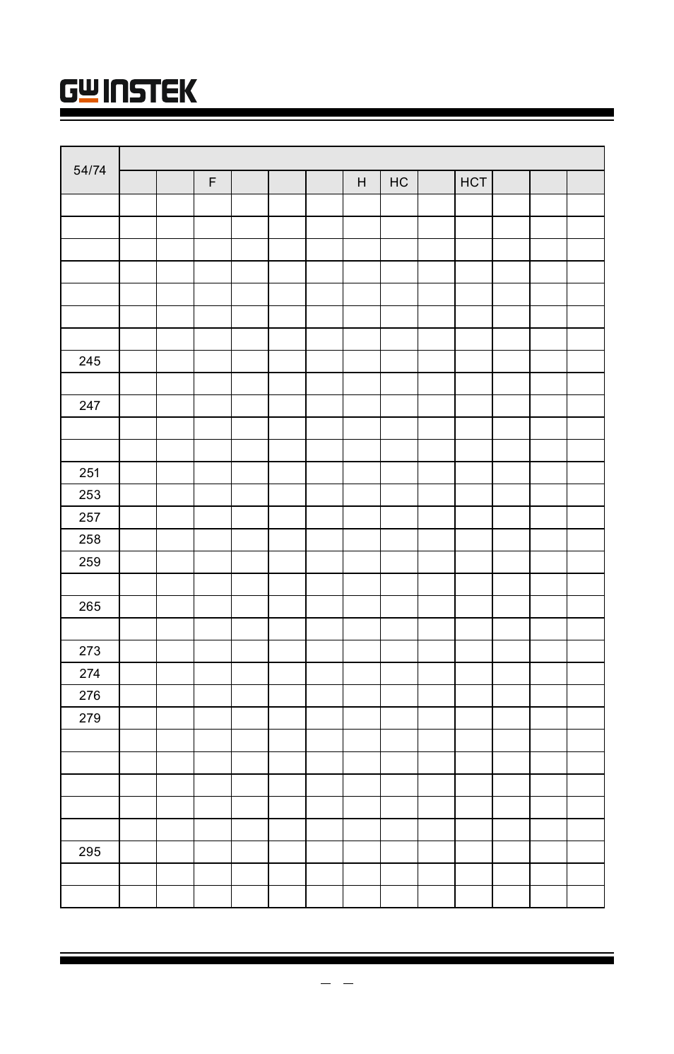 Gut-6000a user manual | GW Instek GUT-6000A User Manual | Page 22 / 34