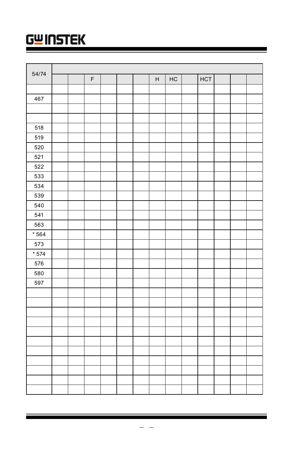 Gut-6000a user manual | GW Instek GUT-6000A User Manual | Page 24 / 34