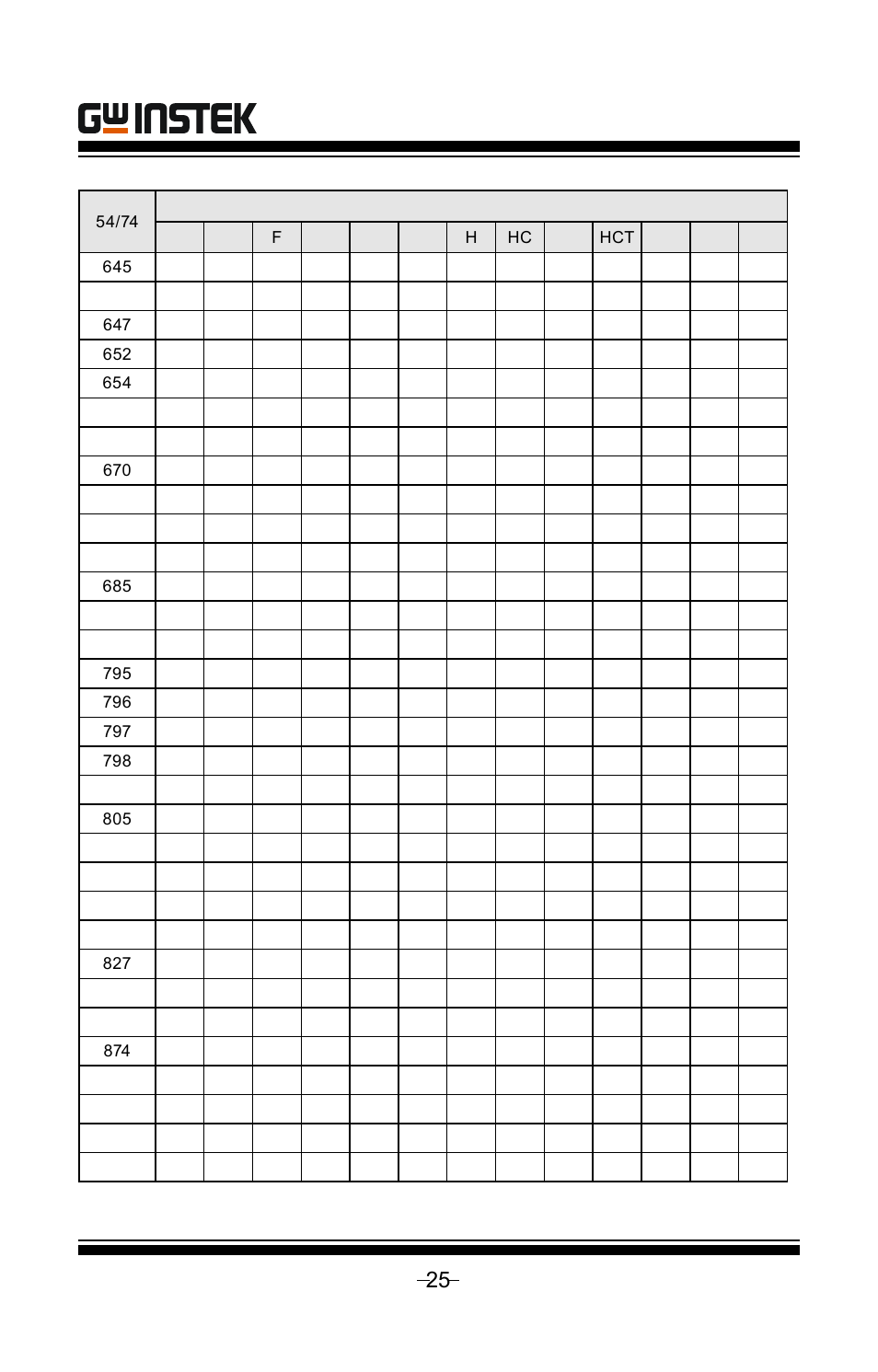 Gut-6000a user manual | GW Instek GUT-6000A User Manual | Page 25 / 34