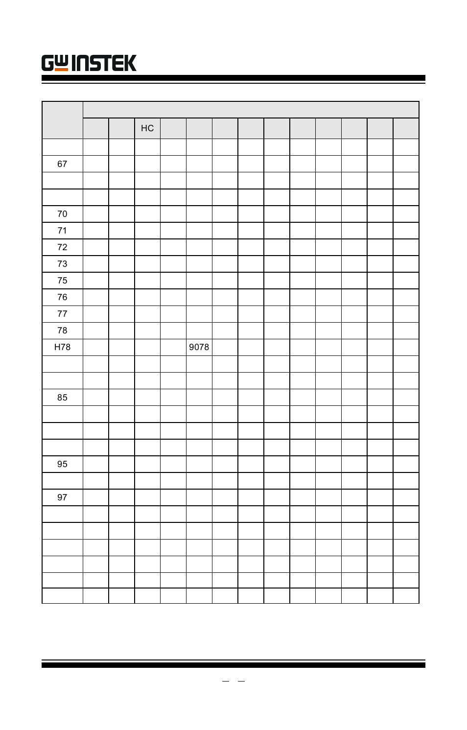Gut-6000a user manual | GW Instek GUT-6000A User Manual | Page 28 / 34