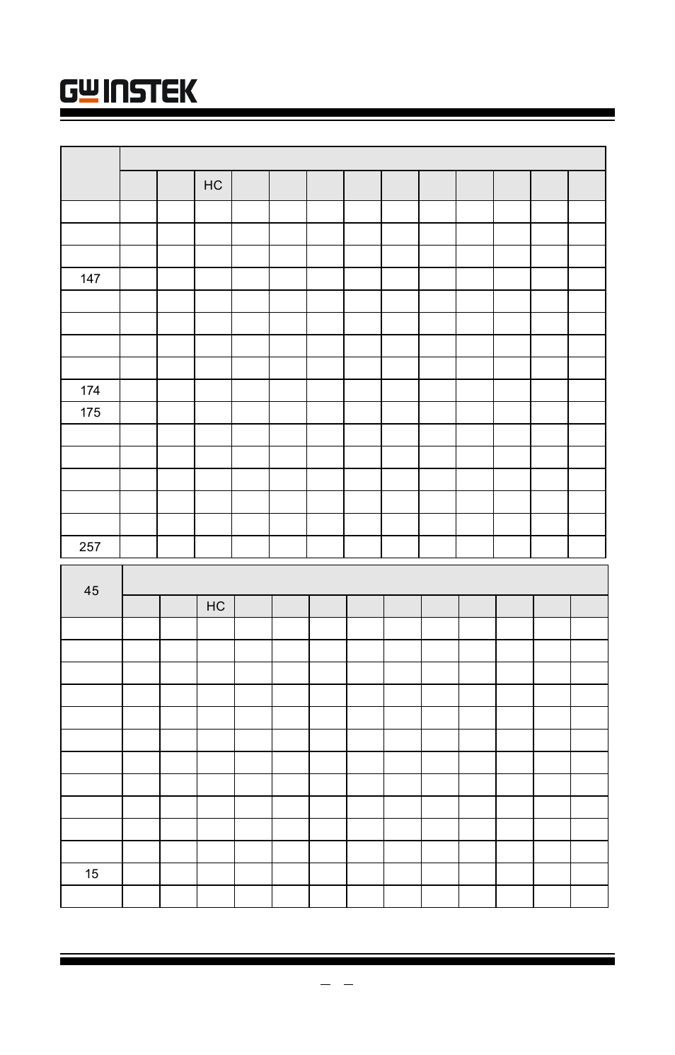 Gut-6000a user manual | GW Instek GUT-6000A User Manual | Page 29 / 34