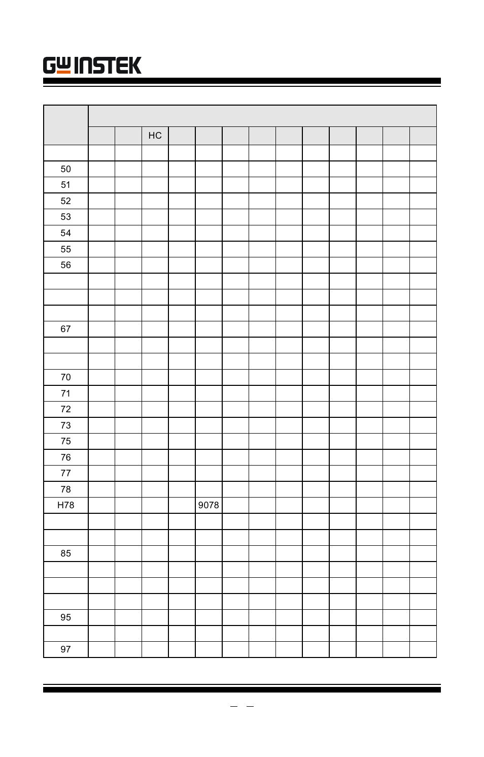Gut-6000a user manual | GW Instek GUT-6000A User Manual | Page 32 / 34