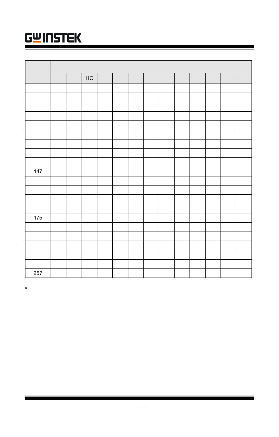 Gut-6000a user manual | GW Instek GUT-6000A User Manual | Page 33 / 34