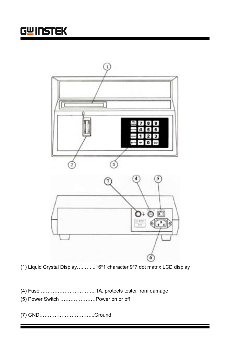 Controls & indicators | GW Instek GUT-6000A User Manual | Page 6 / 34