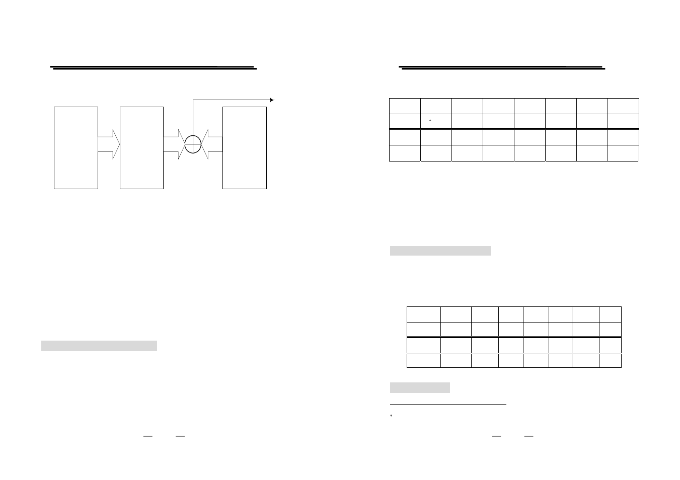 GW Instek GPI-700A Series Programming Manual User Manual | Page 28 / 31