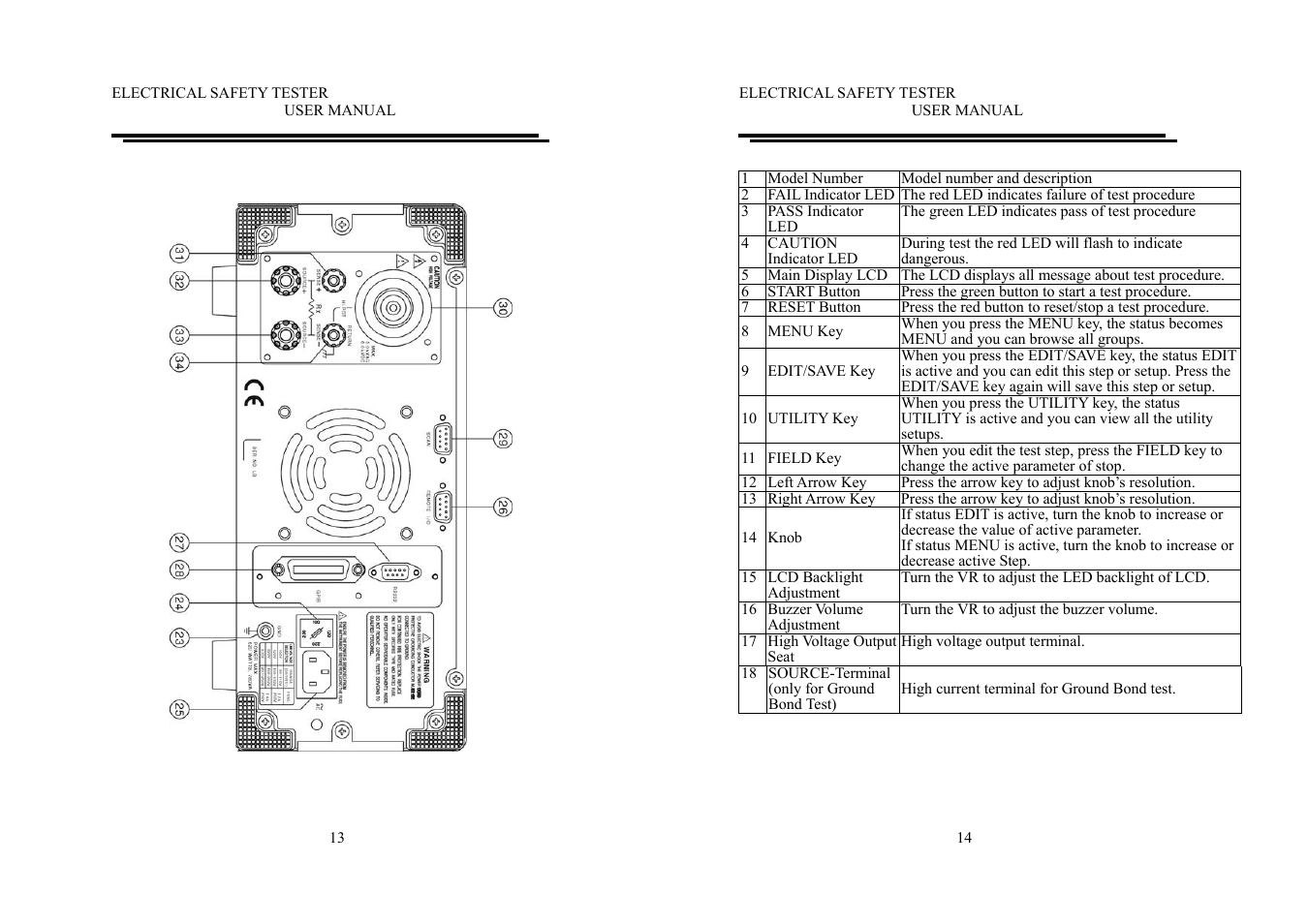 GW Instek GPI-700A Series User Manual User Manual | Page 11 / 24