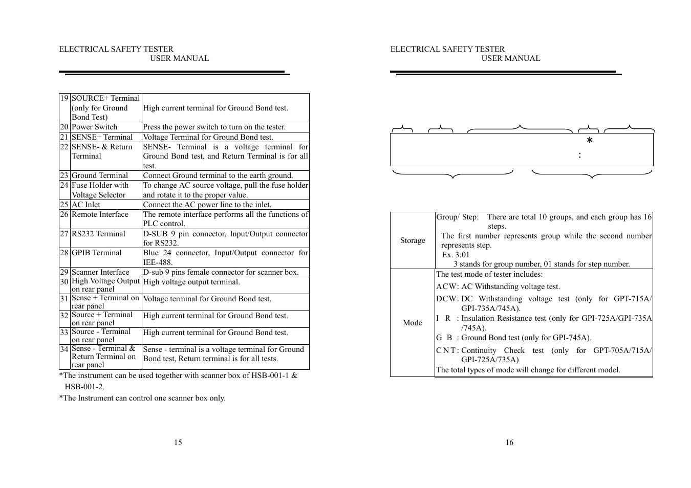 GW Instek GPI-700A Series User Manual User Manual | Page 12 / 24