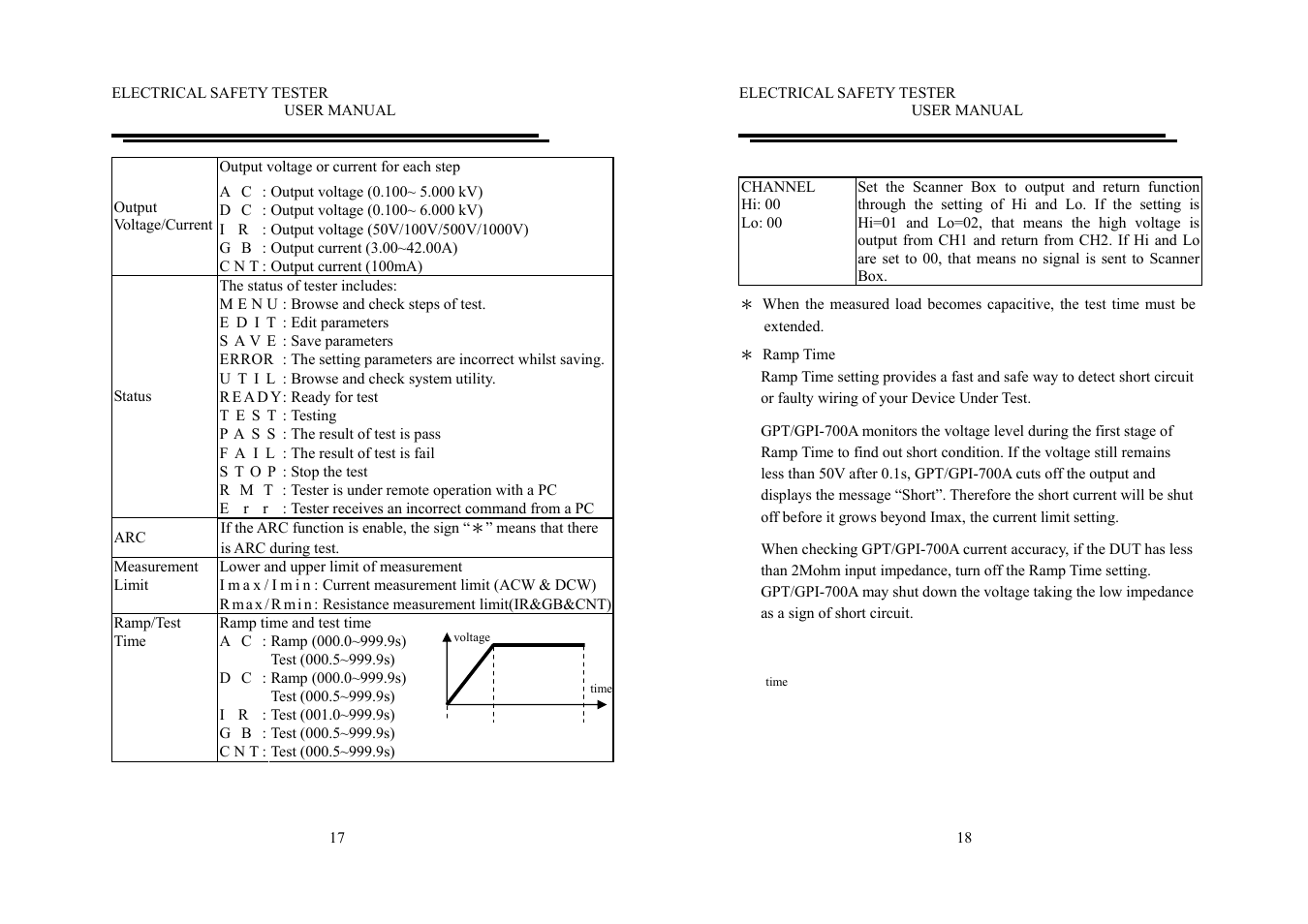 GW Instek GPI-700A Series User Manual User Manual | Page 13 / 24
