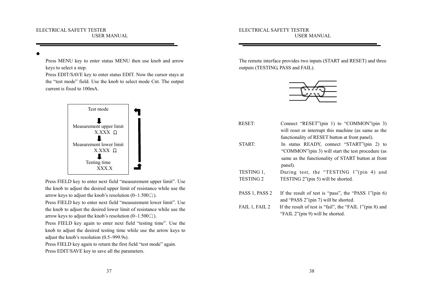 GW Instek GPI-700A Series User Manual User Manual | Page 23 / 24