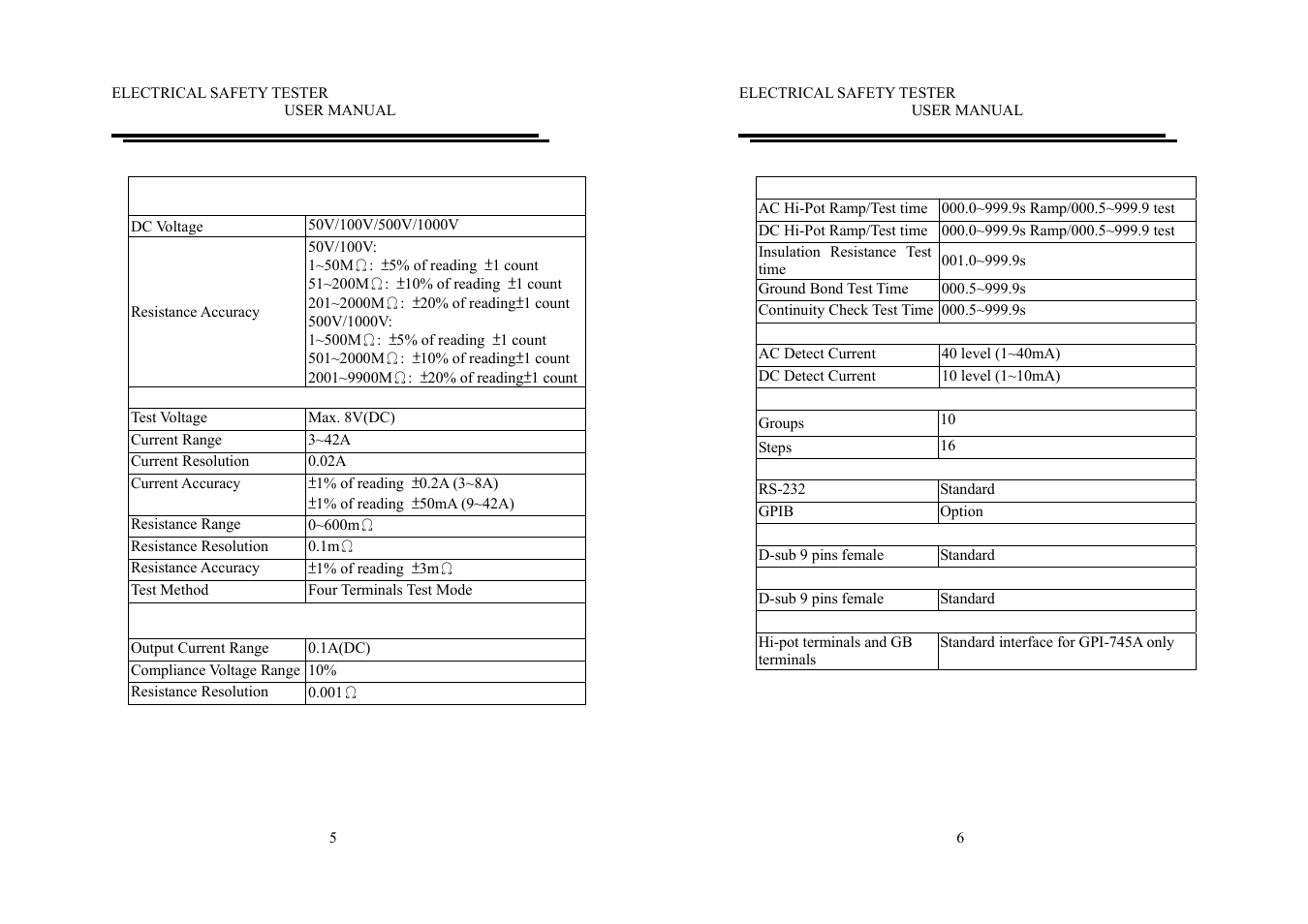 GW Instek GPI-700A Series User Manual User Manual | Page 7 / 24