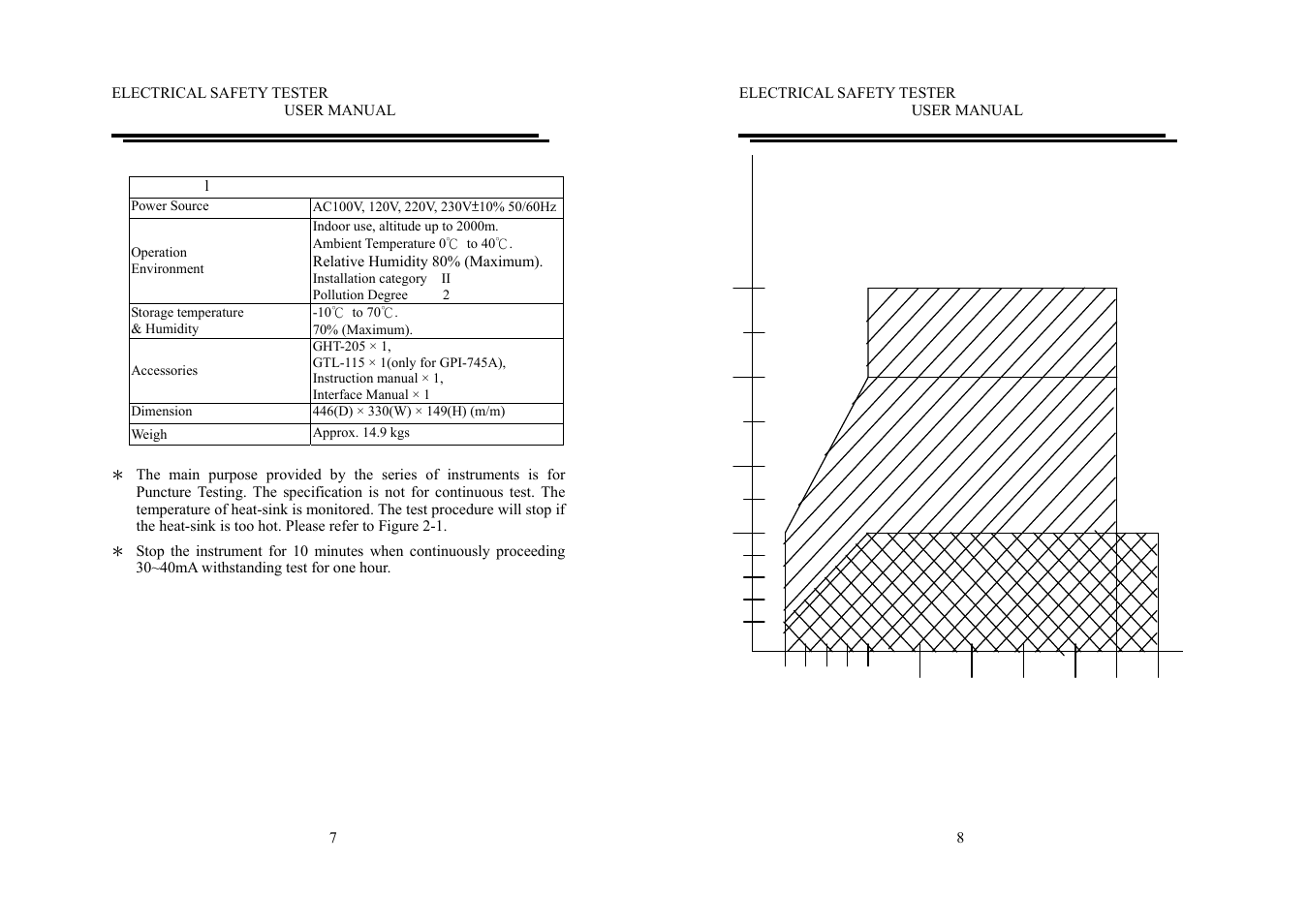 GW Instek GPI-700A Series User Manual User Manual | Page 8 / 24