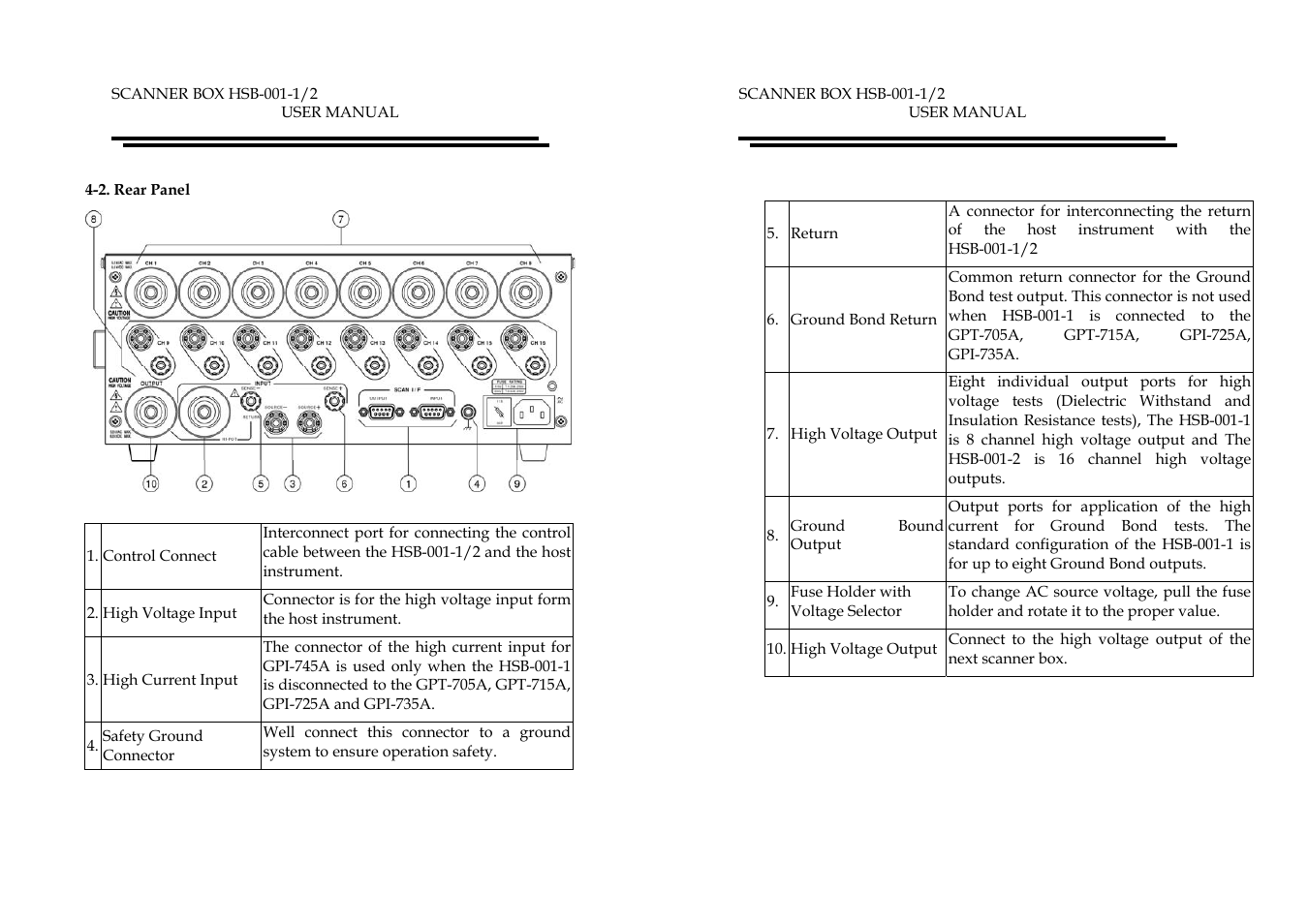 GW Instek GPI-700A Series HSB-001-01/-02 User manual User Manual | Page 6 / 9