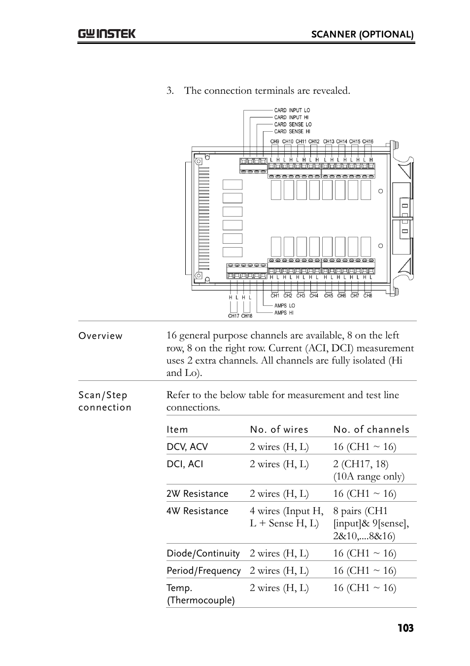 GW Instek GDM-8261 User Manual User Manual | Page 103 / 224