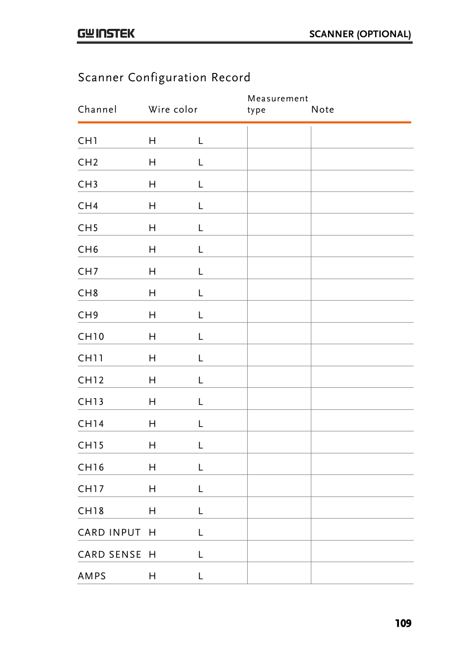Scanner configuration record | GW Instek GDM-8261 User Manual User Manual | Page 109 / 224