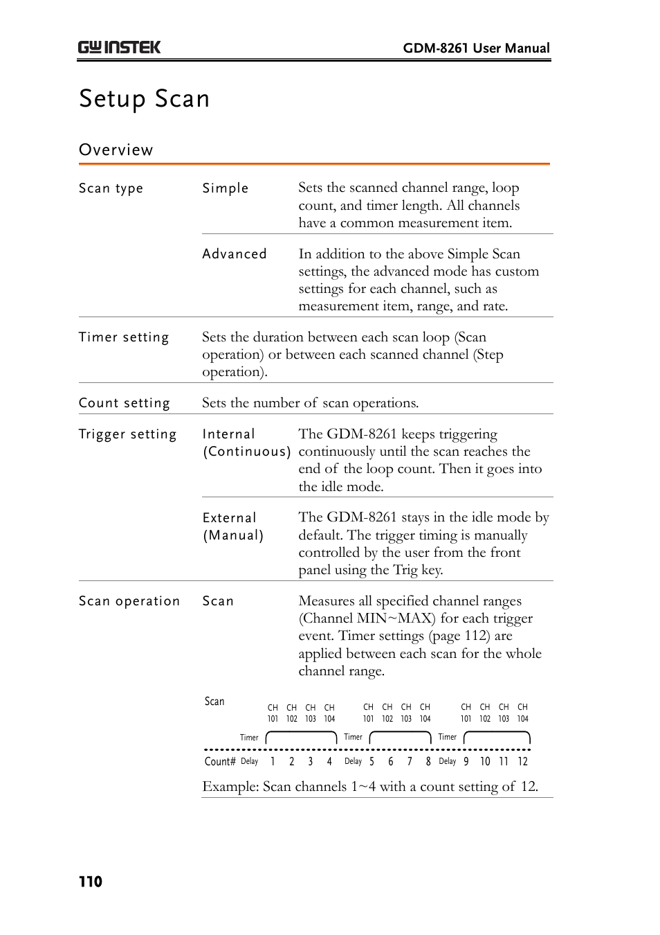 Setup scan, Overview, Sets the number of scan operations | GW Instek GDM-8261 User Manual User Manual | Page 110 / 224