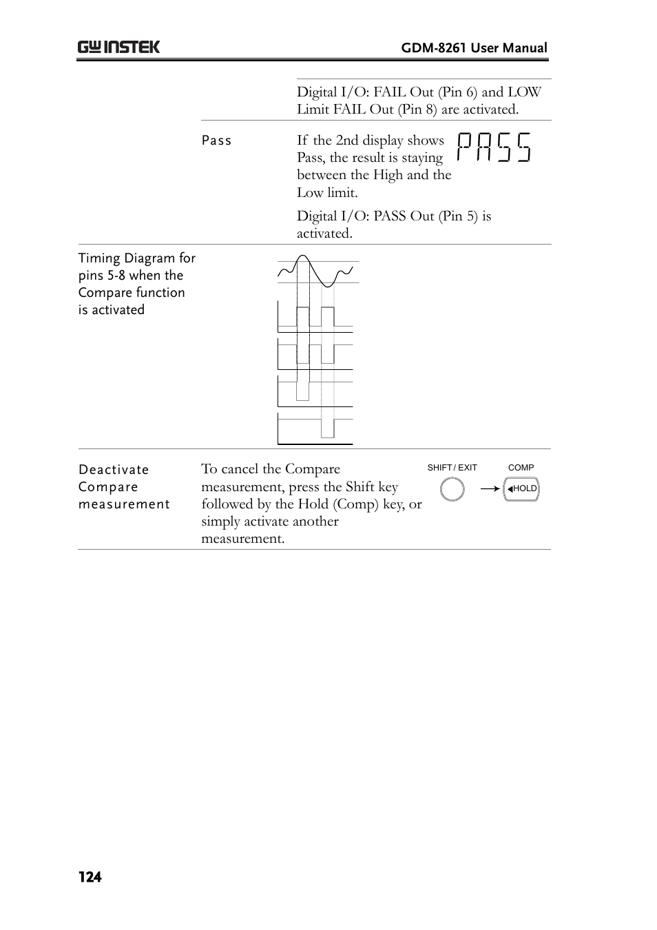 Digital i/o: pass out (pin 5) is activated | GW Instek GDM-8261 User Manual User Manual | Page 124 / 224