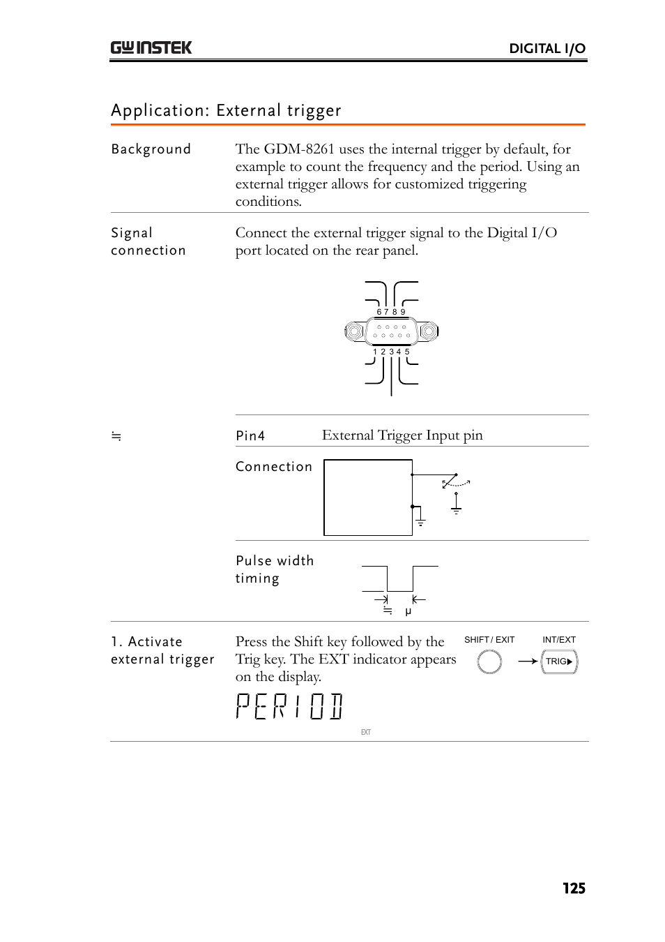 Application: external trigger, External trigger input pin | GW Instek GDM-8261 User Manual User Manual | Page 125 / 224