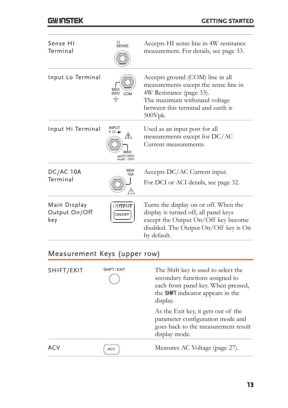 Measurement keys (upper row), Measures ac voltage (page 27) | GW Instek GDM-8261 User Manual User Manual | Page 13 / 224