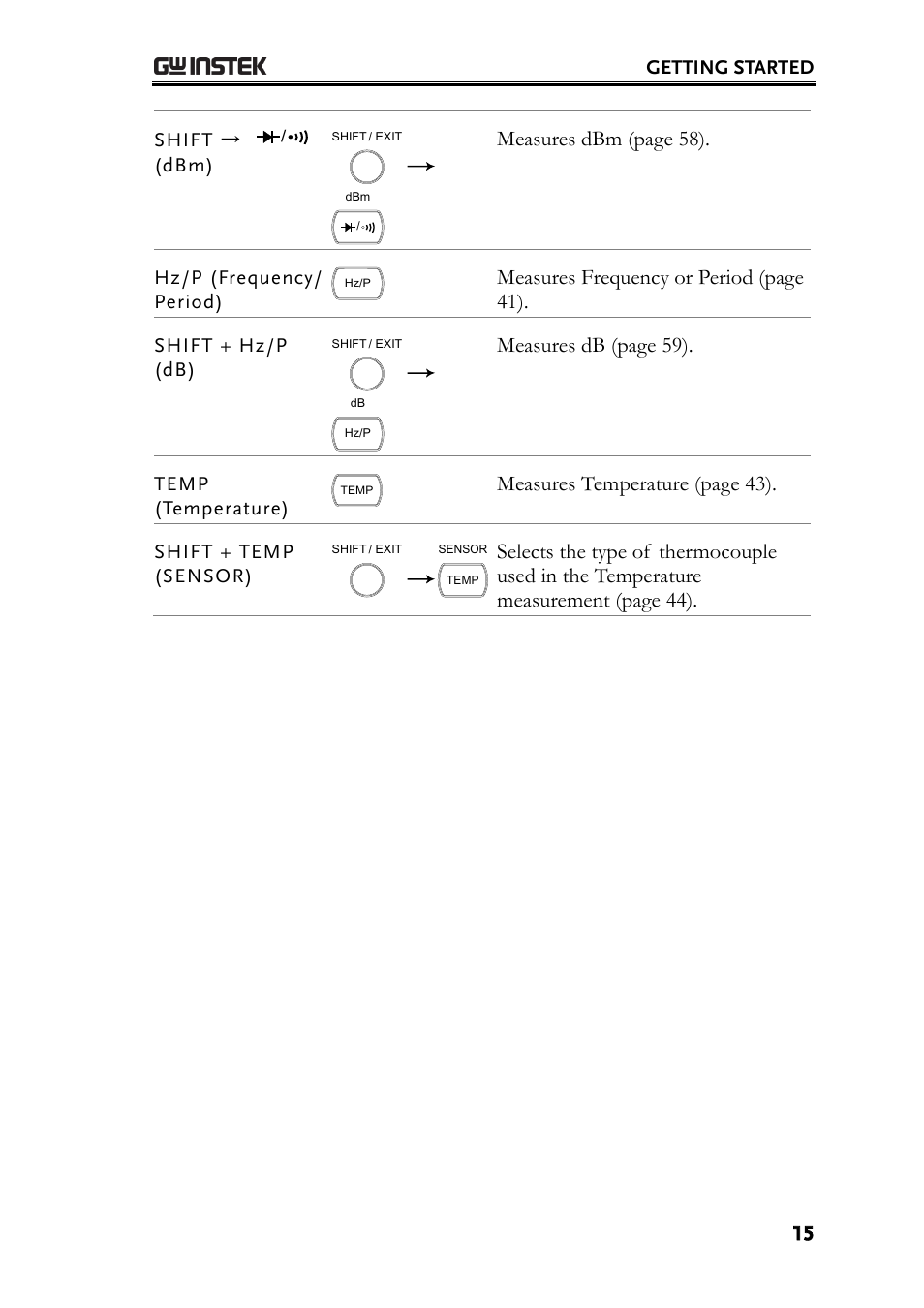 Measures dbm (page 58), Measures frequency or period (page 41), Measures db (page 59) | Measures temperature (page 43) | GW Instek GDM-8261 User Manual User Manual | Page 15 / 224