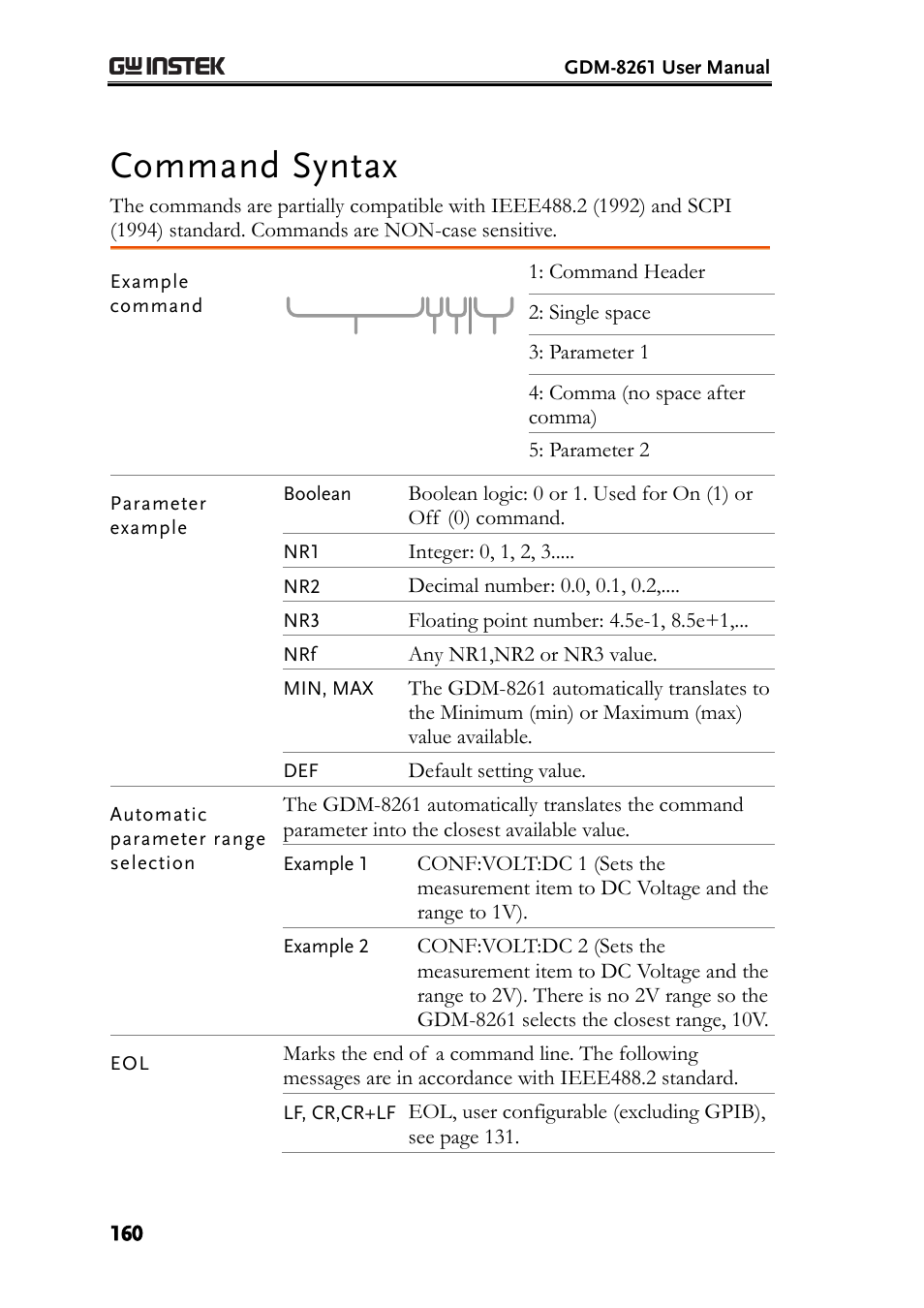 Command syntax | GW Instek GDM-8261 User Manual User Manual | Page 160 / 224