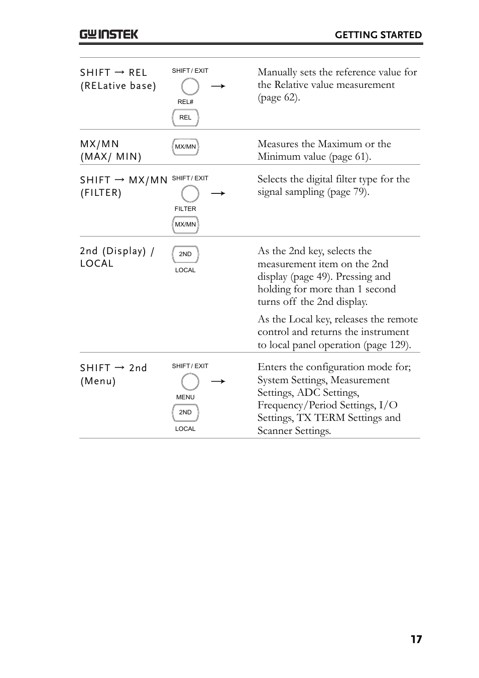GW Instek GDM-8261 User Manual User Manual | Page 17 / 224