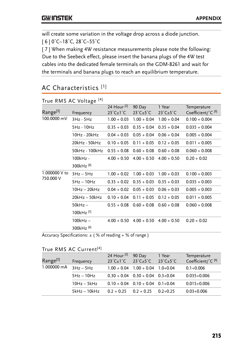Ac characteristics [1, Ac characteristics | GW Instek GDM-8261 User Manual User Manual | Page 215 / 224