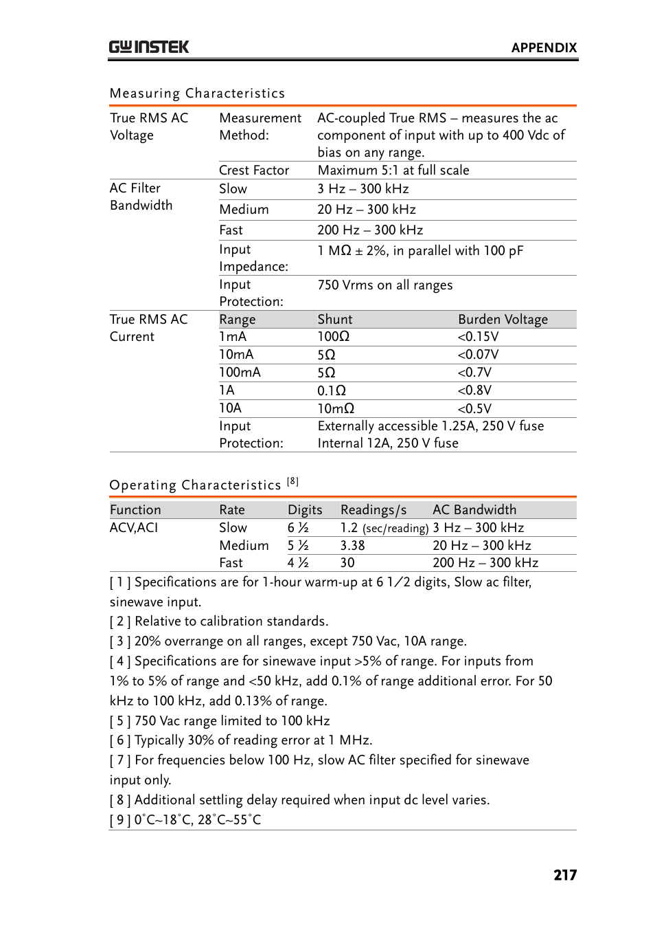 Measuring characteristics, Operating characteristics [8 | GW Instek GDM-8261 User Manual User Manual | Page 217 / 224