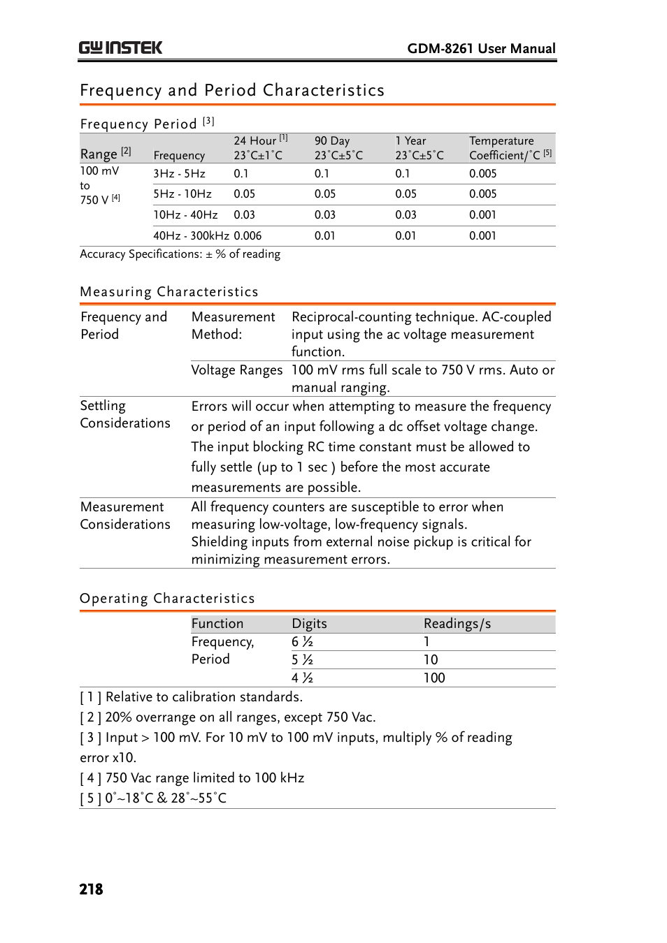 Frequency and period characteristics, Measuring characteristics, Operating characteristics | GW Instek GDM-8261 User Manual User Manual | Page 218 / 224