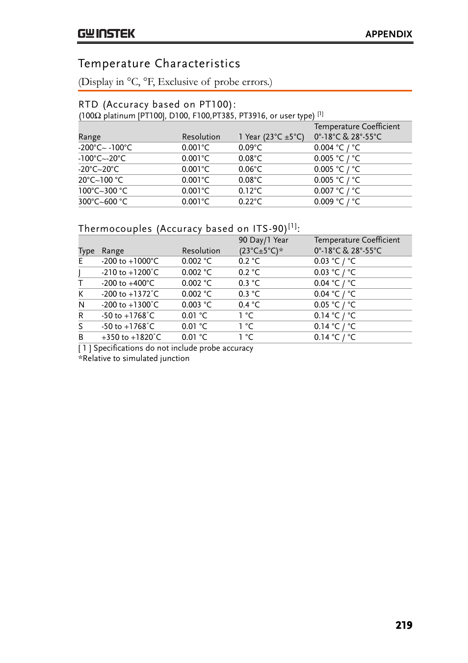 Temperature characteristics, Display in °c, °f, exclusive of probe errors.) | GW Instek GDM-8261 User Manual User Manual | Page 219 / 224