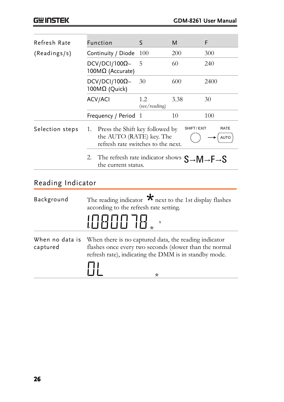 Reading indicator | GW Instek GDM-8261 User Manual User Manual | Page 26 / 224