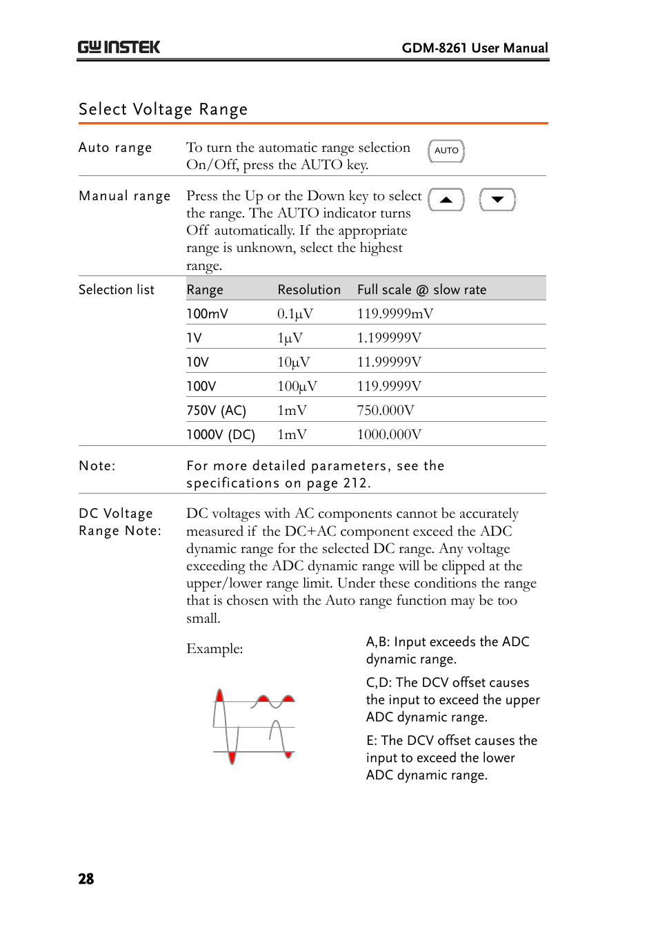 Select voltage range | GW Instek GDM-8261 User Manual User Manual | Page 28 / 224