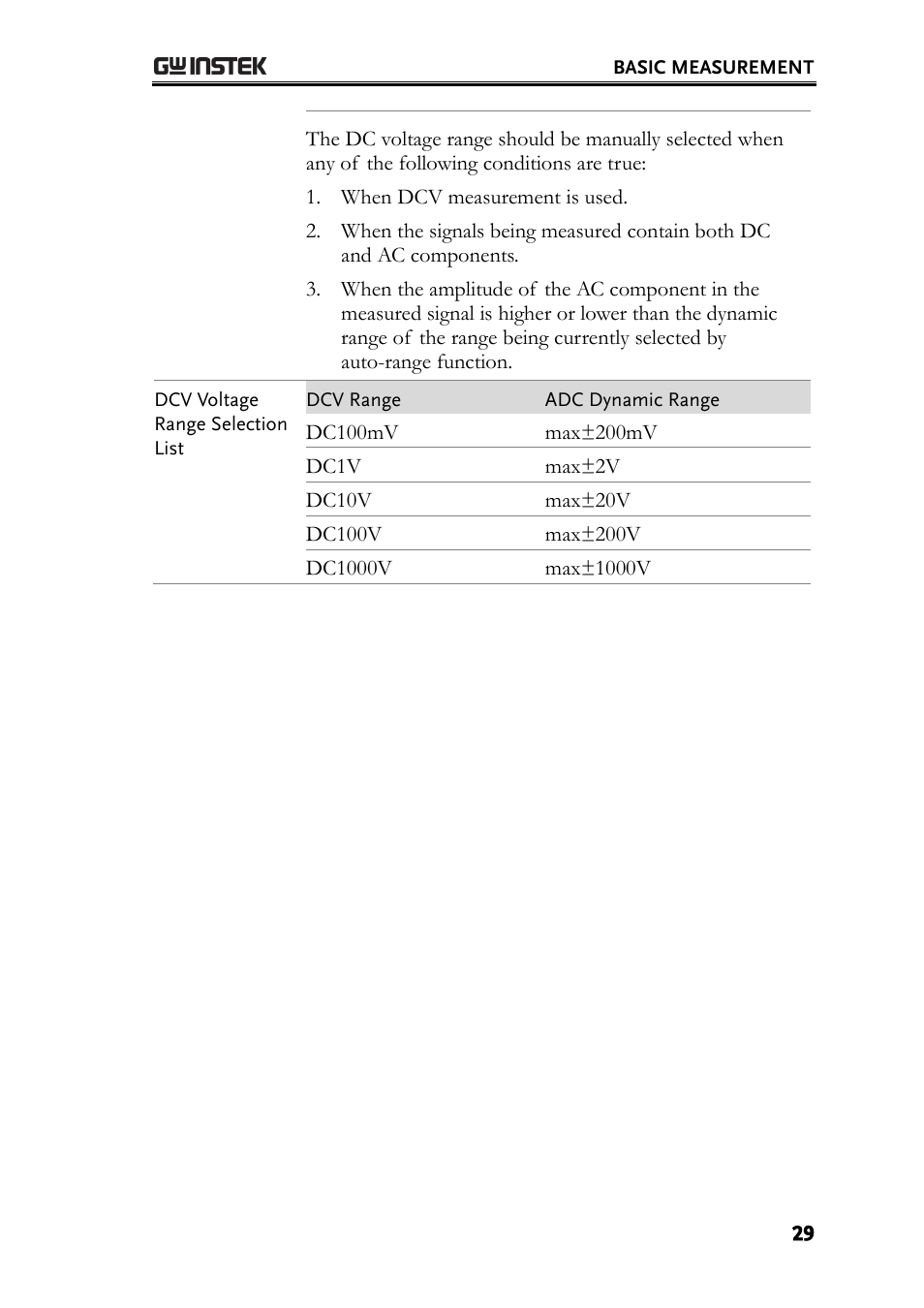 GW Instek GDM-8261 User Manual User Manual | Page 29 / 224