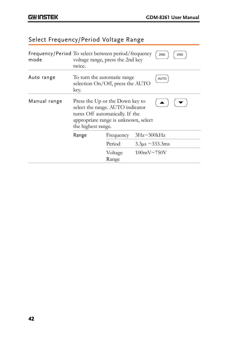 Select frequency/period voltage range | GW Instek GDM-8261 User Manual User Manual | Page 42 / 224