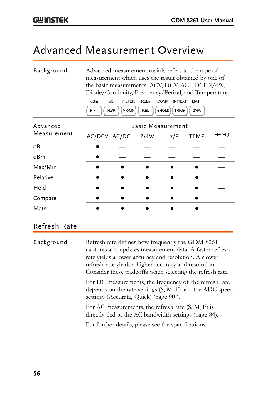 Advanced measurement overview, Refresh rate | GW Instek GDM-8261 User Manual User Manual | Page 56 / 224