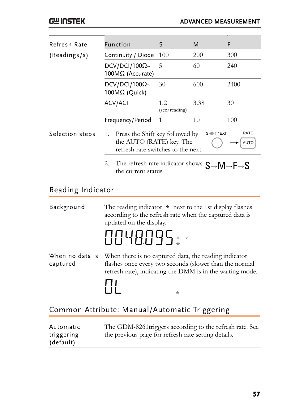 Reading indicator, Common attribute: manual/automatic triggering, Common attribute: manual/automatic triggering . 57 | GW Instek GDM-8261 User Manual User Manual | Page 57 / 224