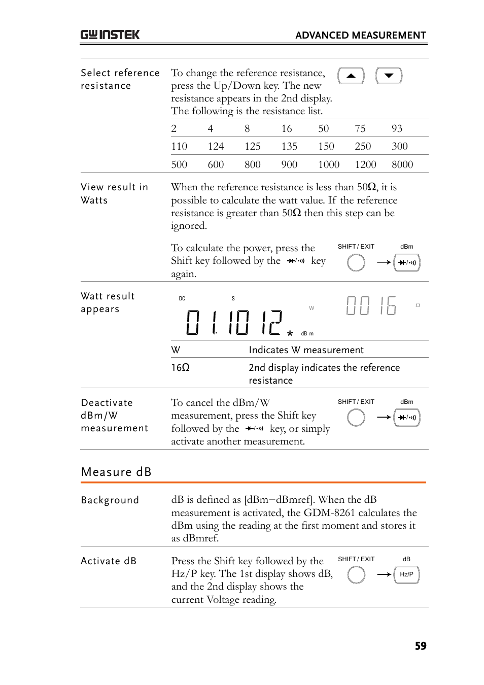 Measure db | GW Instek GDM-8261 User Manual User Manual | Page 59 / 224