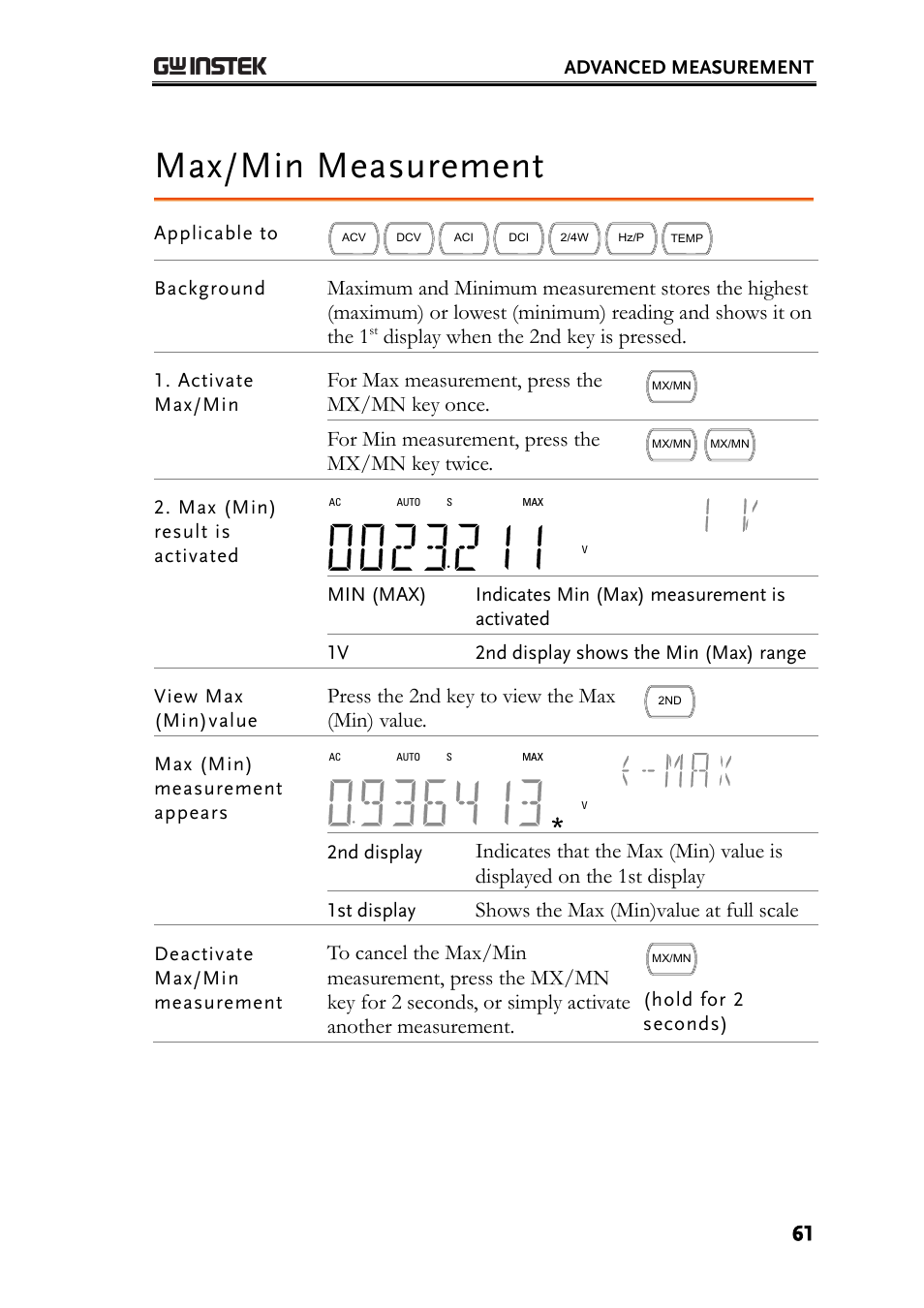 Max/min measurement, Display when the 2nd key is pressed, For max measurement, press the mx/mn key once | For min measurement, press the mx/mn key twice, Press the 2nd key to view the max (min) value, Shows the max (min)value at full scale | GW Instek GDM-8261 User Manual User Manual | Page 61 / 224