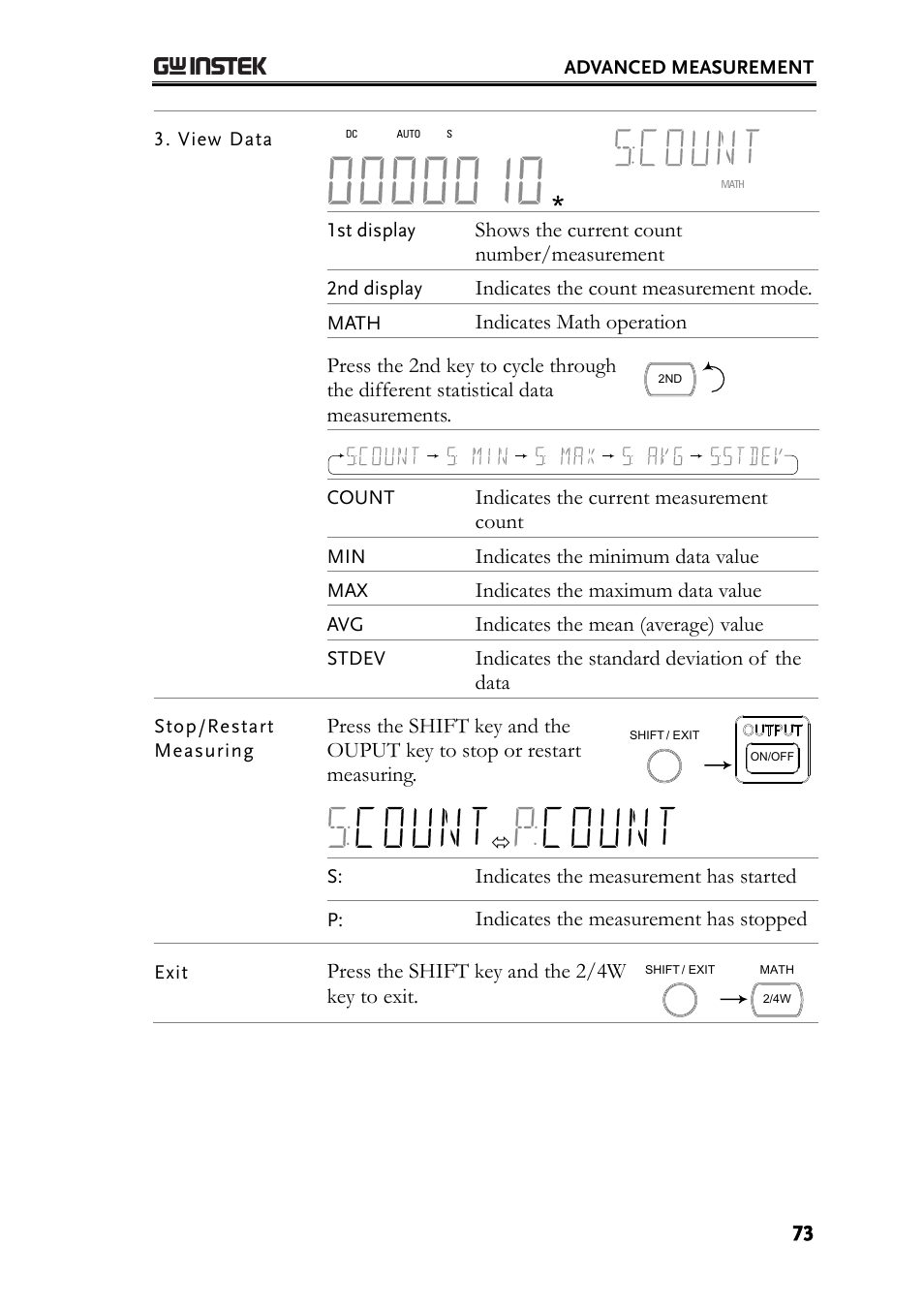 GW Instek GDM-8261 User Manual User Manual | Page 73 / 224