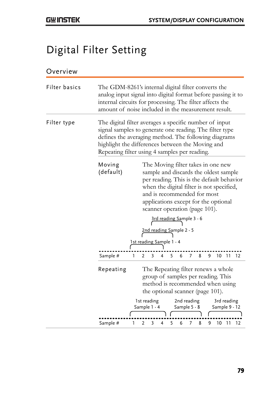 Digital filter setting, Overview | GW Instek GDM-8261 User Manual User Manual | Page 79 / 224