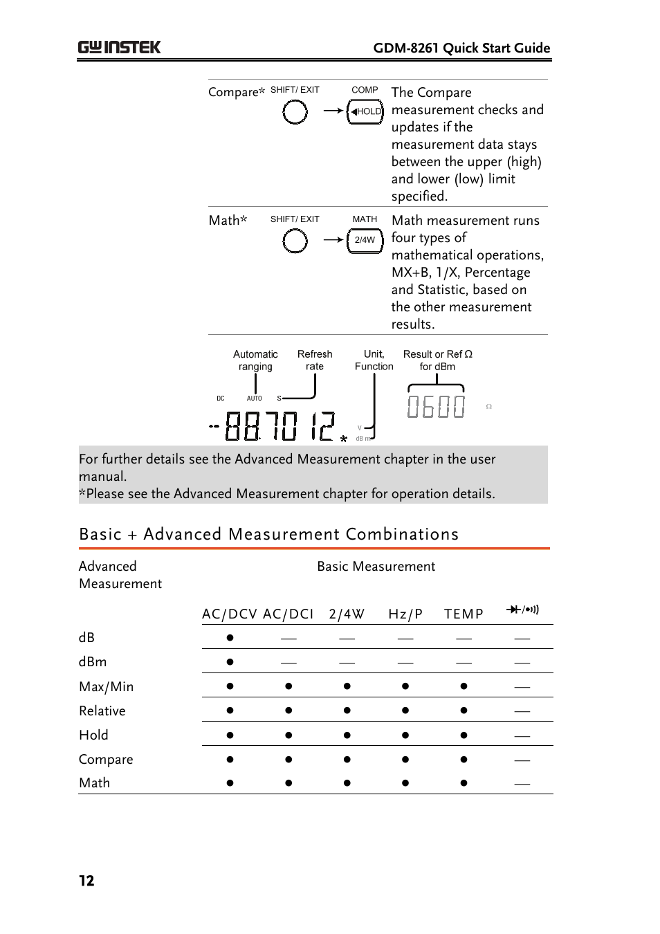 Basic + advanced measurement combinations | GW Instek GDM-8261 Quick Start Guide User Manual | Page 12 / 14