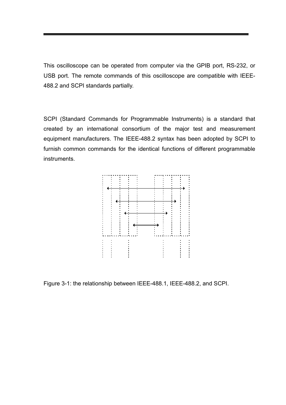 Remote control’s commands, Scpi | GW Instek GDS-2000 series Programming manual User Manual | Page 17 / 93