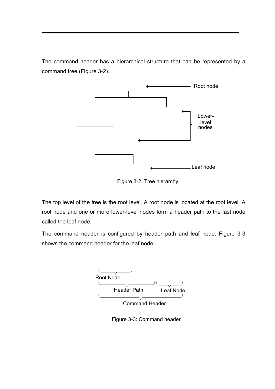 Command header, Trigger:delay:event | GW Instek GDS-2000 series Programming manual User Manual | Page 19 / 93