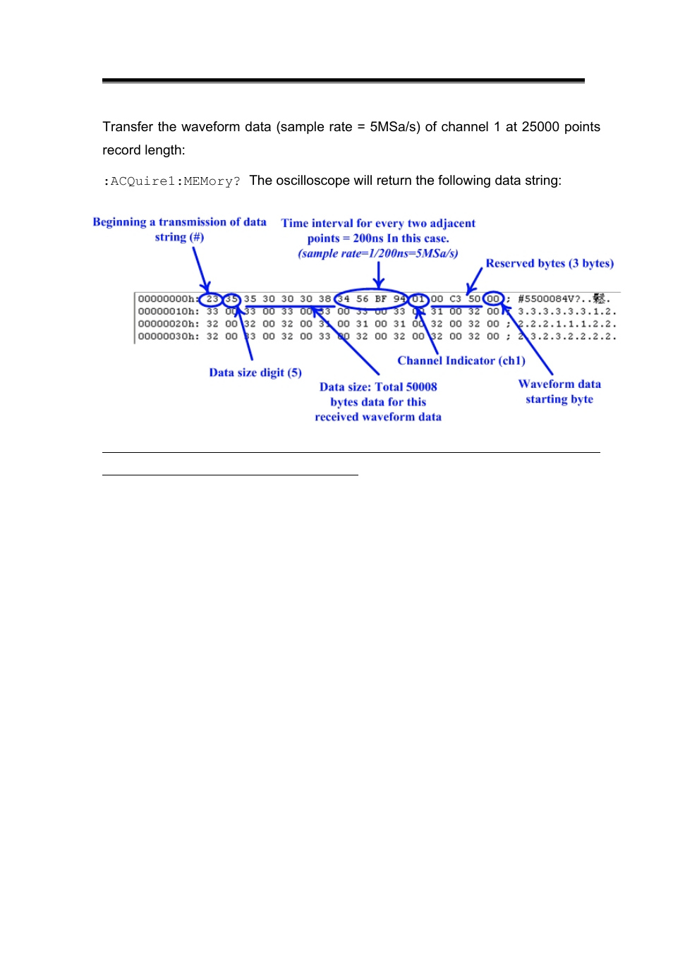GW Instek GDS-2000 series Programming manual User Manual | Page 31 / 93