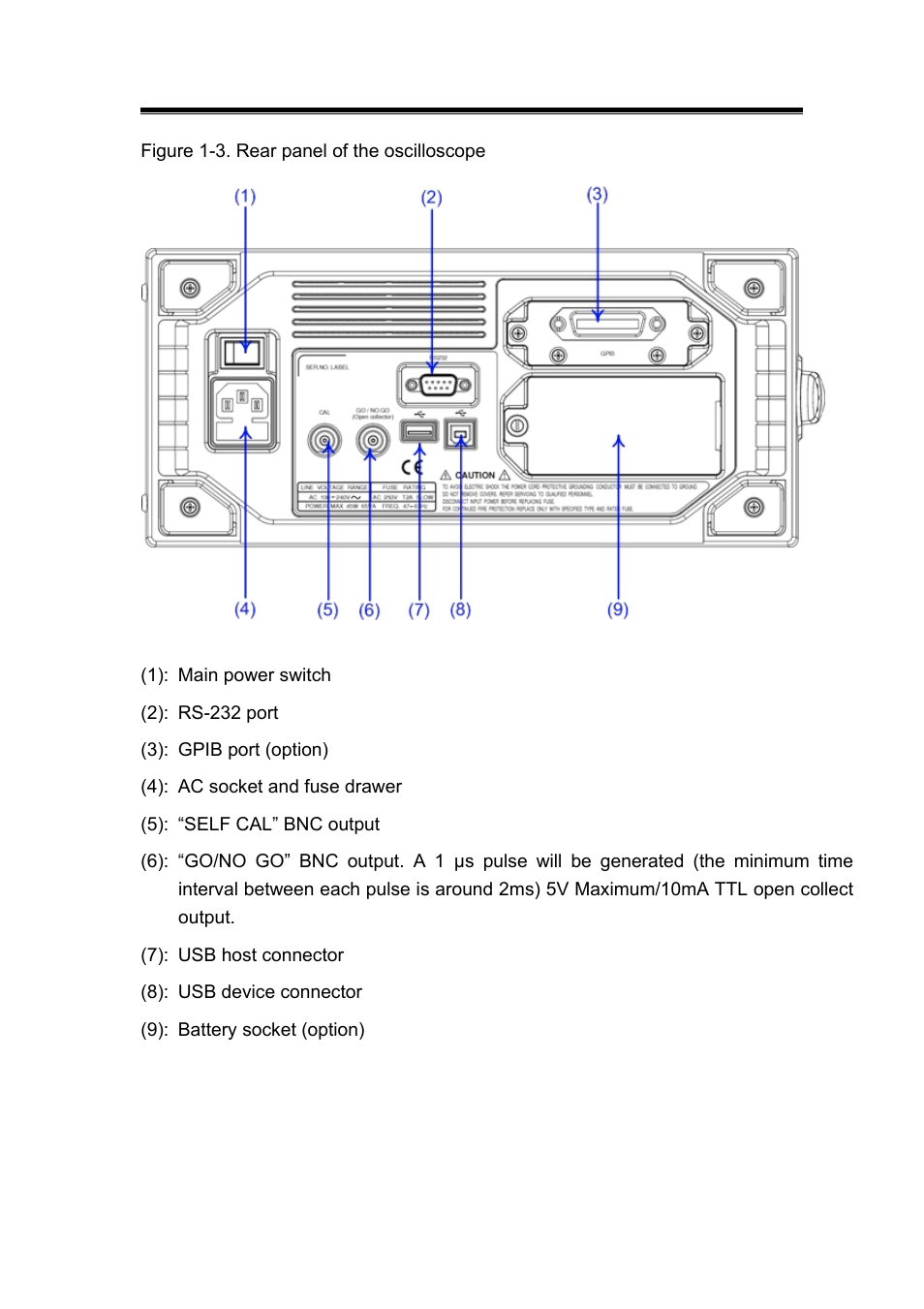 GW Instek GDS-2000 series Programming manual User Manual | Page 5 / 93
