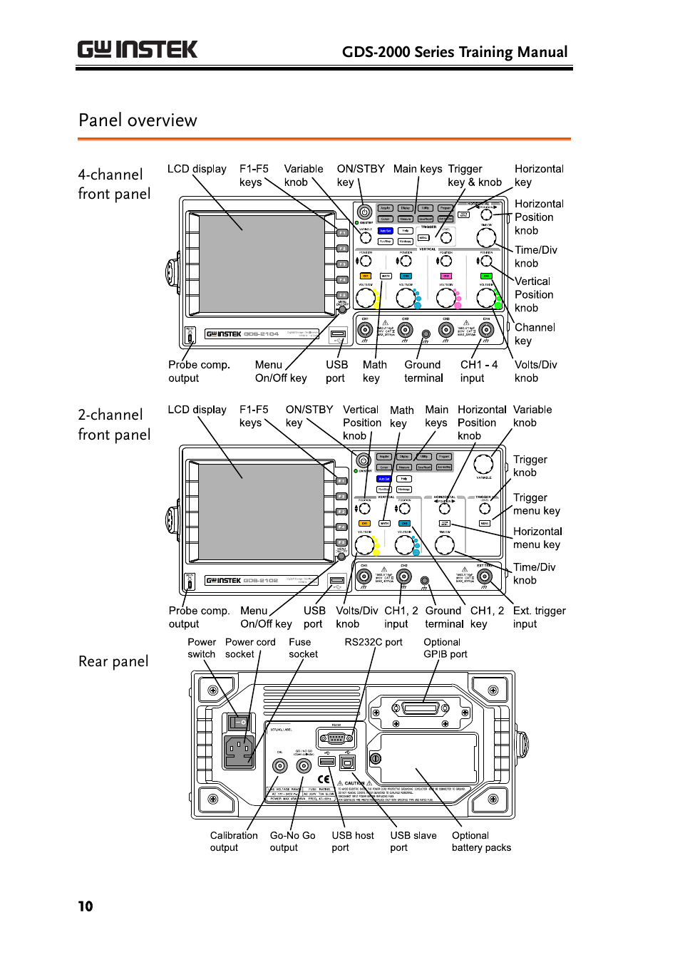 Panel overview | GW Instek GDS-2000 training manual User Manual | Page 10 / 46
