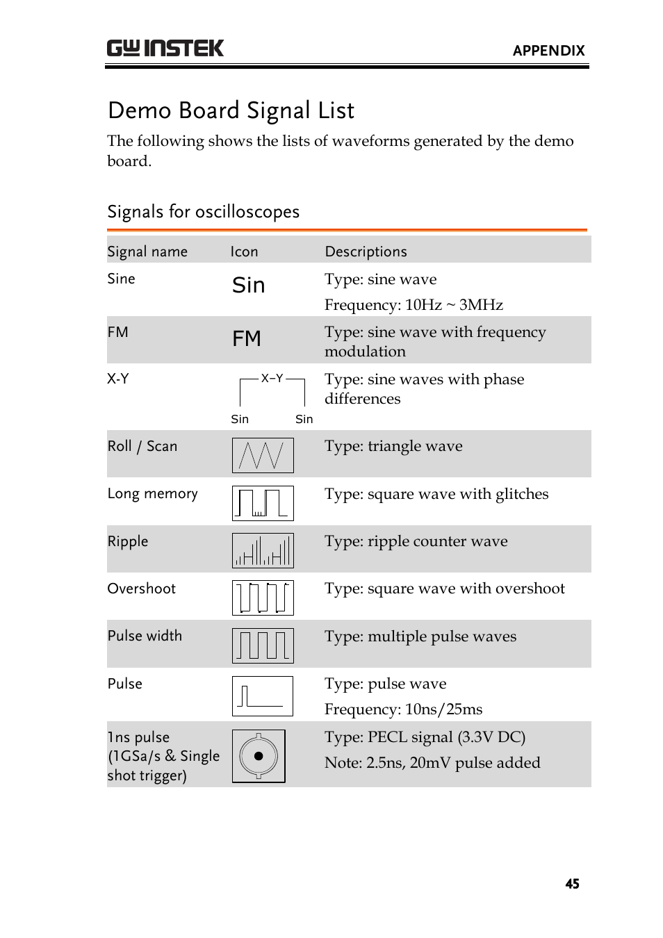 Demo board signal list, Signals for oscilloscopes | GW Instek GDS-2000 training manual User Manual | Page 45 / 46