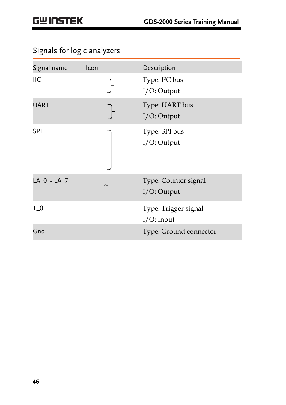 Signals for logic analyzers | GW Instek GDS-2000 training manual User Manual | Page 46 / 46