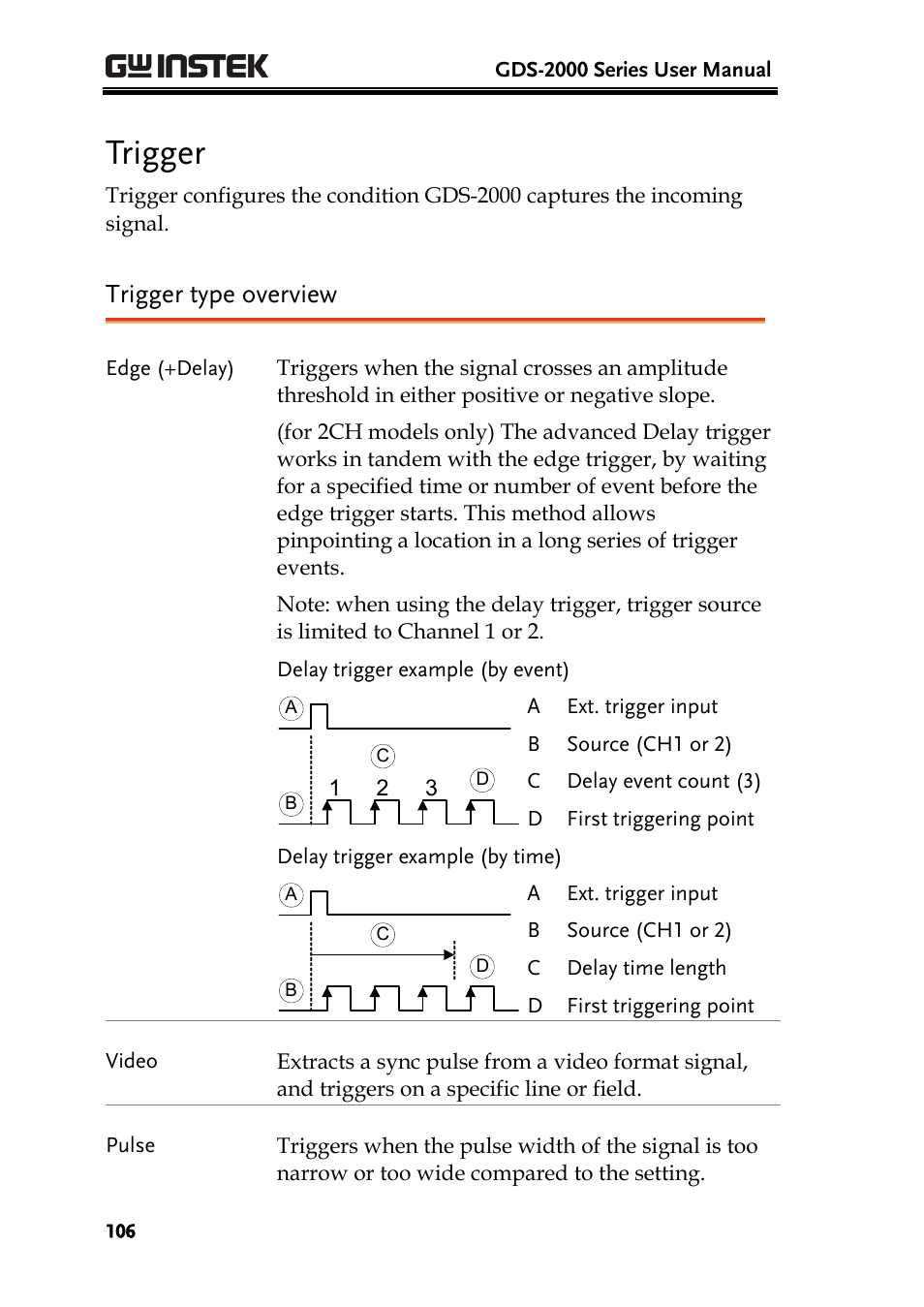 Trigger, Trigger type overview | GW Instek GDS-2000 series Uer manual User Manual | Page 106 / 174
